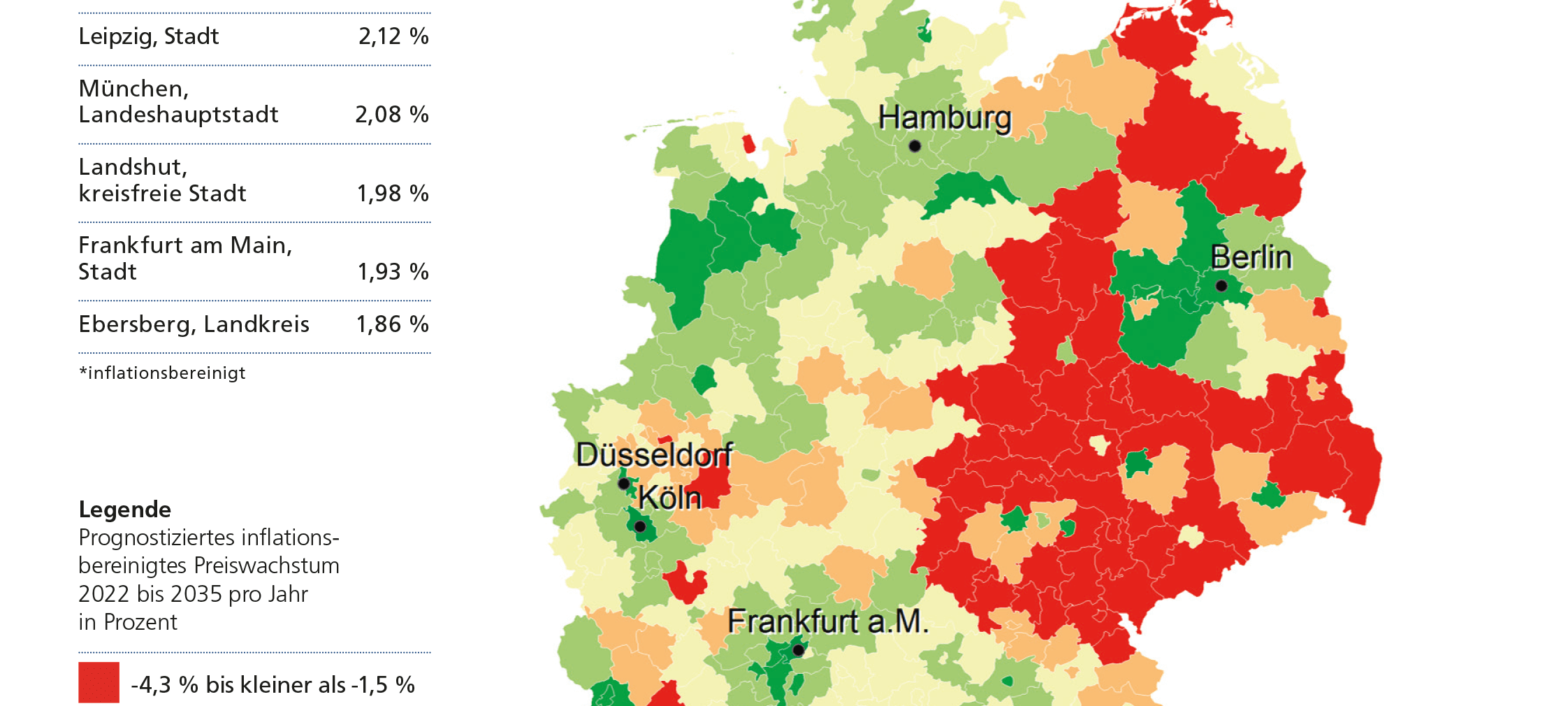 Wohnatlas: Immobilienpreise am Niederrhein steigen weiter