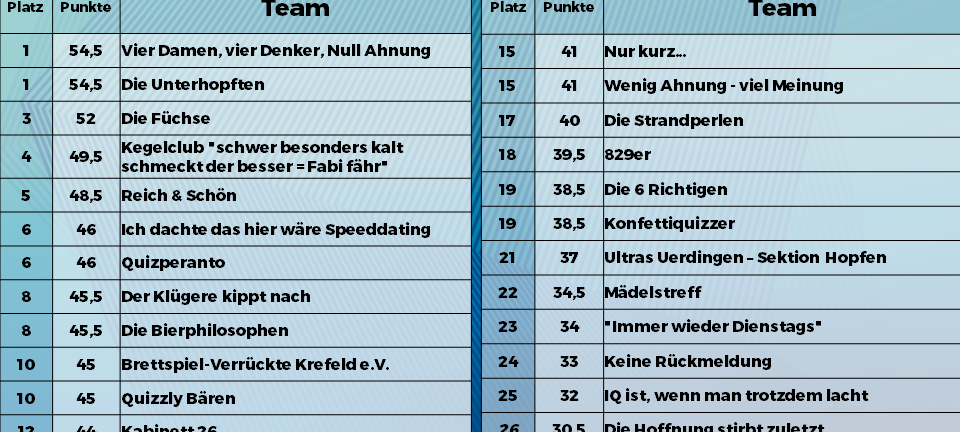 01. Juli: BeachClub Krefeld