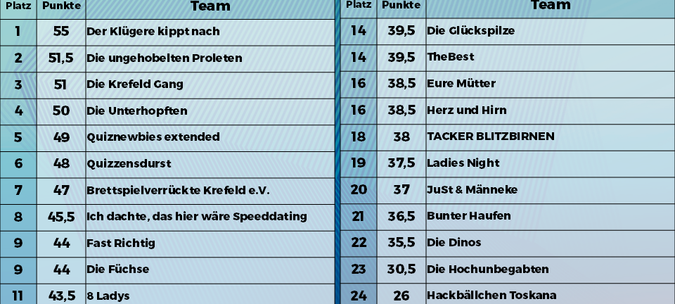 22. Januar: Haus Kleinlosen in Verberg