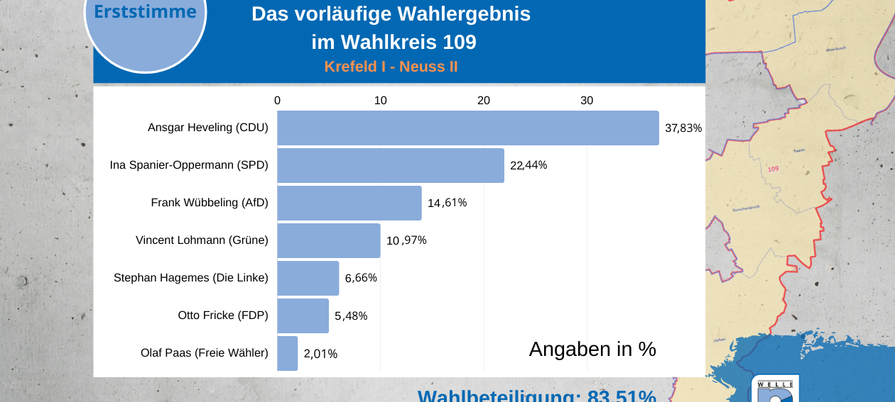 Die Ergebnisse aus dem Wahlkreis 109