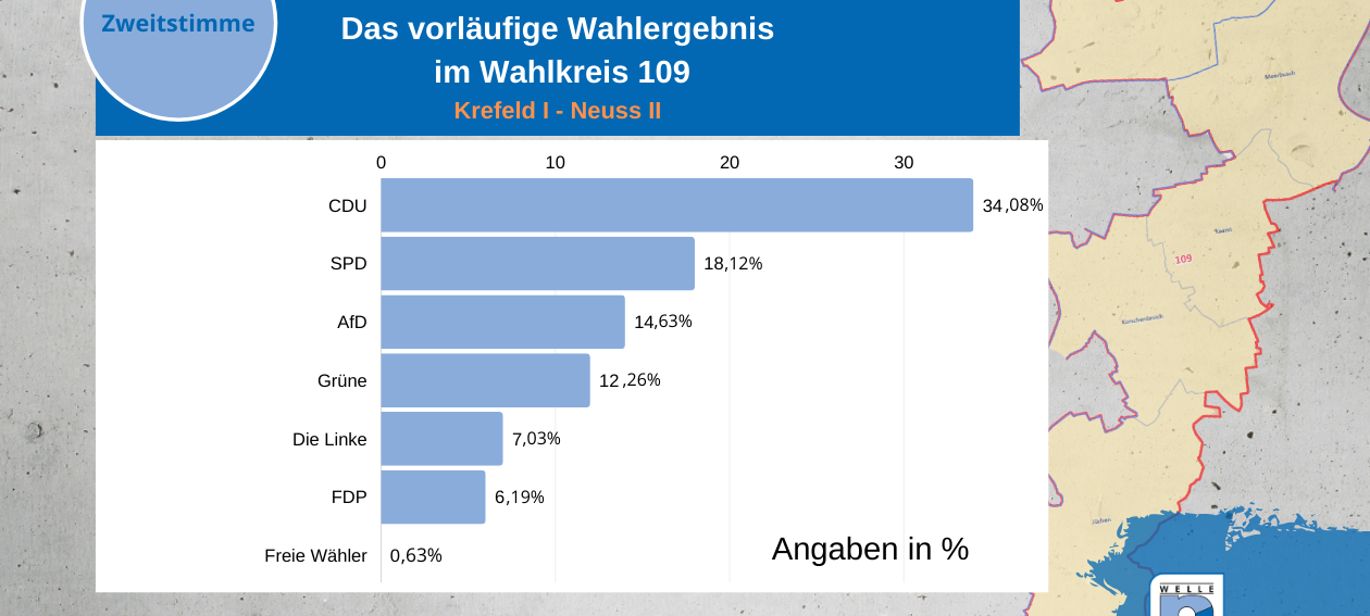 Die Ergebnisse aus dem Wahlkreis 109