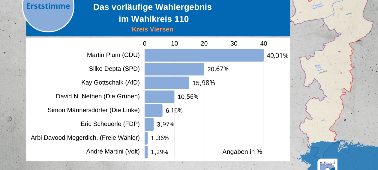 Die Ergebnisse aus dem Wahlkreis 110