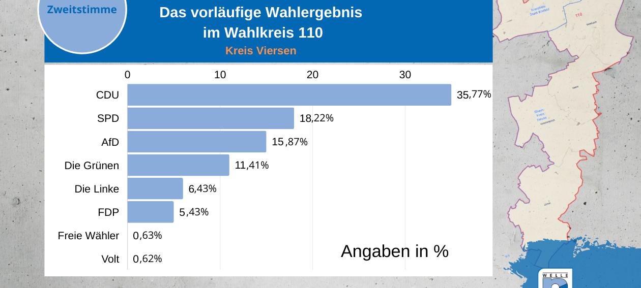 Die Ergebnisse aus dem Wahlkreis 110