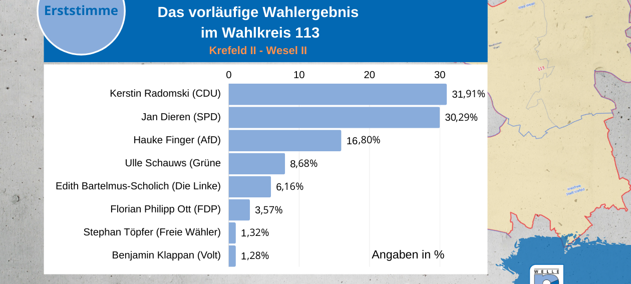 Die Ergebnisse aus dem Wahlkreis 113