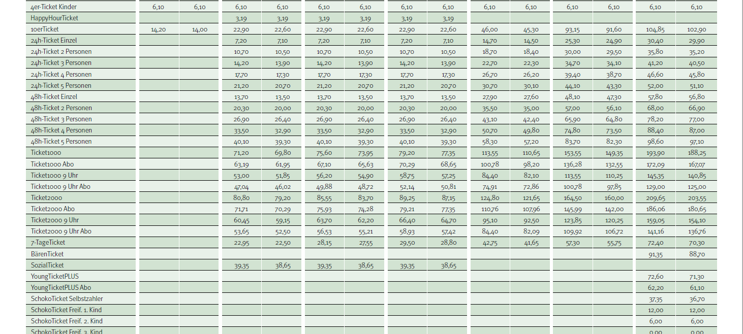 Steigende Preise im VRR - ab 2020